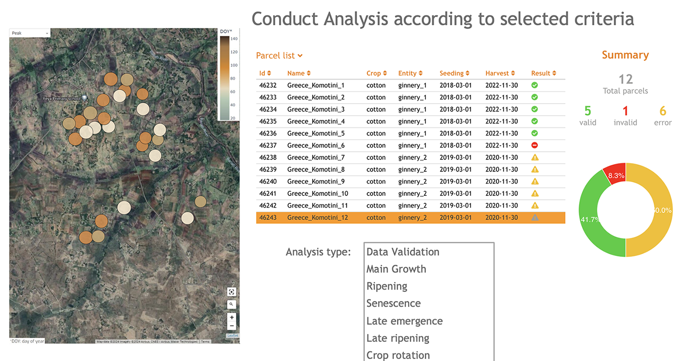 Dashboard displaying cotton field analysis with a map, parcel list, and validation summary.