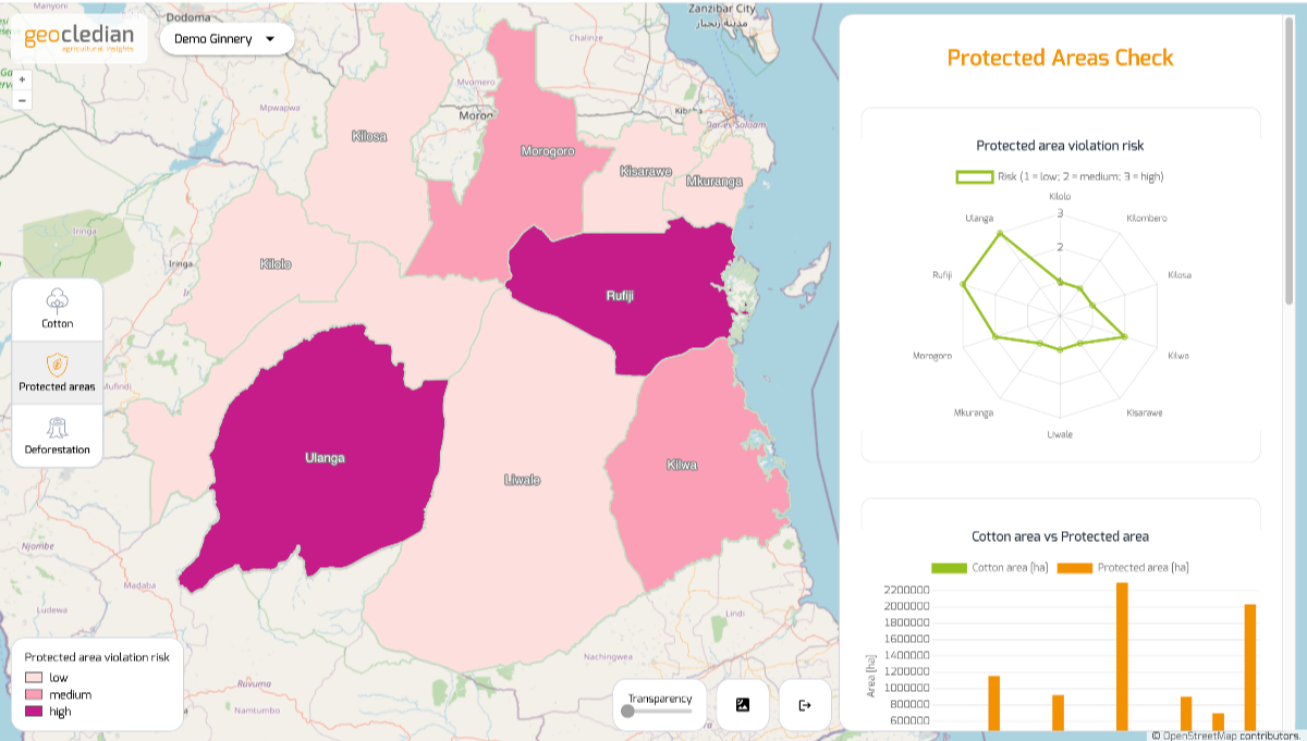 Dashboard displaying a map and risk analysis for protected area violations related to cotton cultivation, including risk levels and comparison charts.