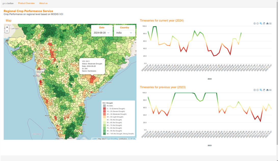 Dashboard displaying regional crop performance with a drought map of India and time series data for current and previous years