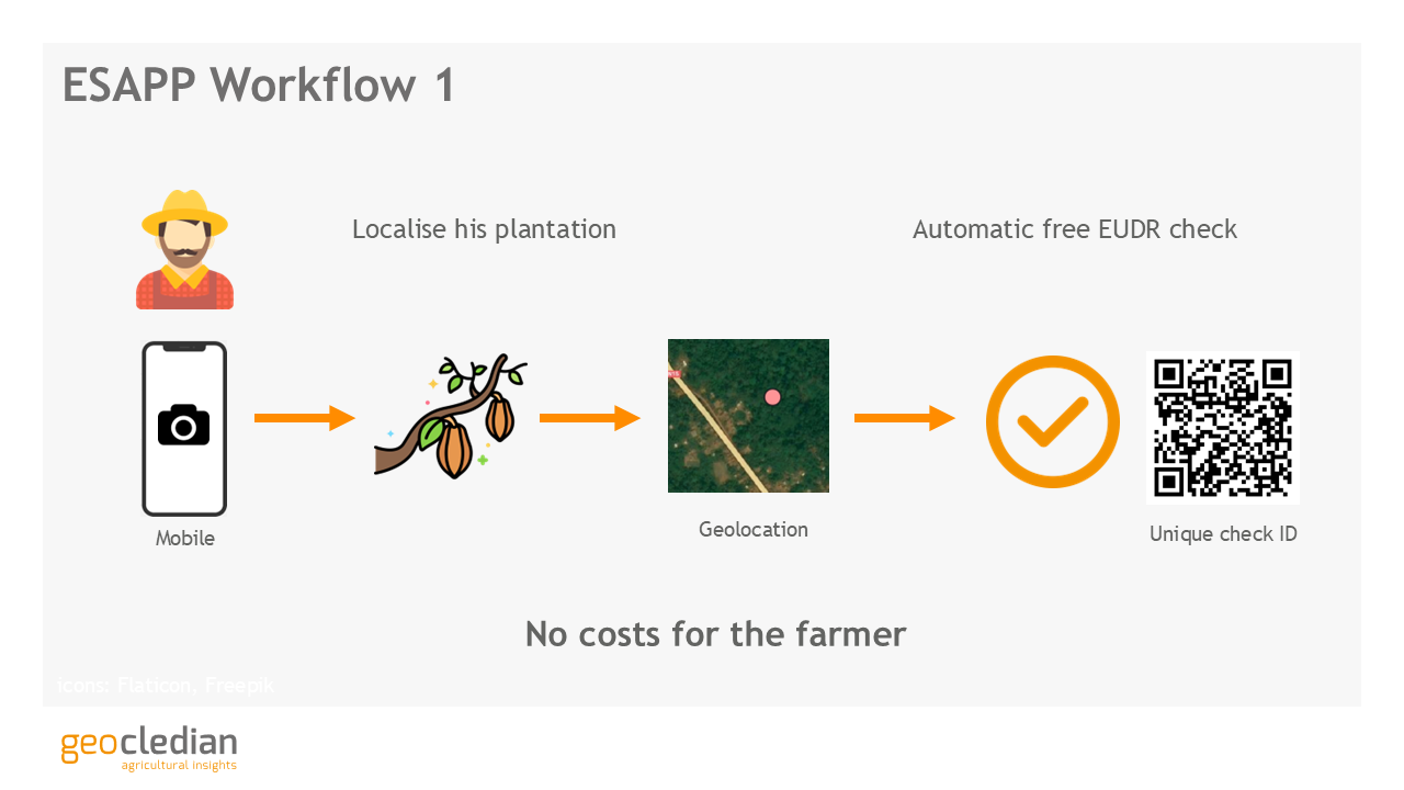 Shows the workflow of the ESAPP, the EUDR Smallholder App, from localising the plantation till getting a QR code for the EUDR Check.